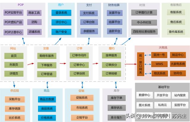 什么是真正的架构设计？十年Java经验让我总结出了这些，不愧是我