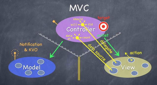 技术趋势：是什么让MVC悄然消失的？