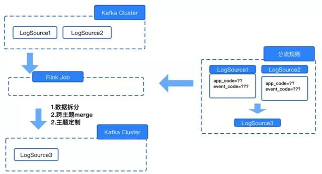 Kafka集群在马蜂窝大数据平台的优化与应用扩展