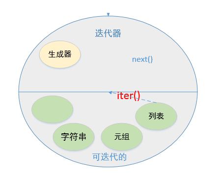 Python中的3个“黑魔法”与“骚操作”