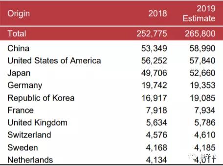 中国用时40年将美国拉下王座，专利申请20年增长200倍 | WIPO报告