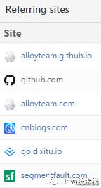 8 个程序员应该掌握的 GitHub 实用技巧
