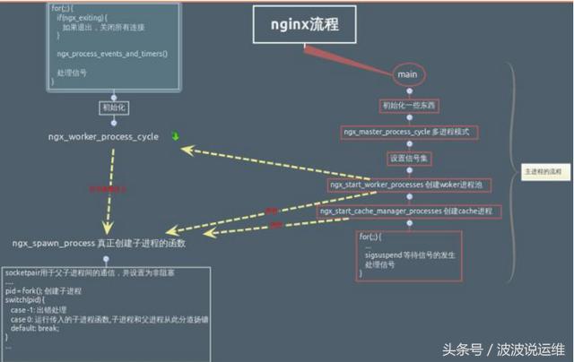 详解 Nginx如何配置Web服务器｜附配置文件