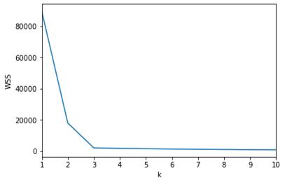 数据科学技能测试：快来看看你能通关吗？