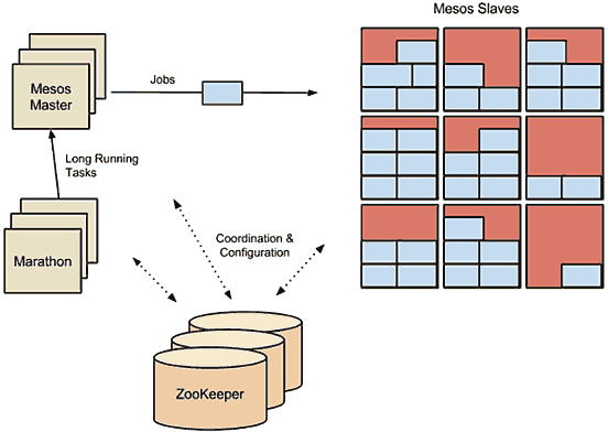 æœ€å…¨çš„DevOpså·¥å…·é›†åˆï¼Œå†ä¹Ÿä¸æ€•é€‰åž‹äº†ï¼