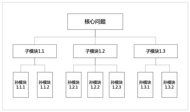 一篇文章读懂数据分析框架