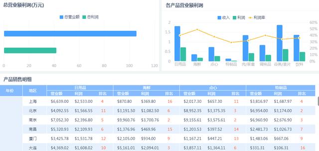 不写代码，可视化堪比python，领导满意的报表工具，原来是这样？