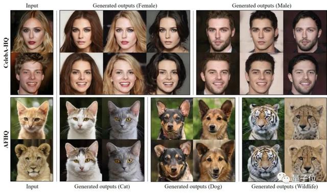生成“猫狗版”特朗普，造假脸工具StarGANv2被玩坏，算法已开源
