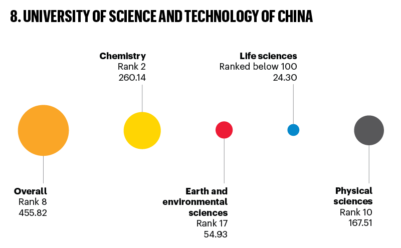 2020è‡ªç„¶æŒ‡æ•°å¹´åº¦æ¦œå•å‘å¸ƒï¼šä¸­å›½æœºæž„éœ¸æ¦œï¼Œä¸­ç§‘é™¢è¿žç»­å…«å¹´ä½åˆ—é¦–ä½