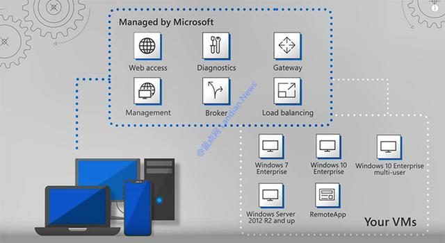 微软文书为Windows假造桌面功能带来首要更新