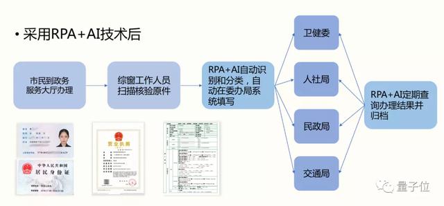 AI解救“工具人”：RPA+AI，让万物皆可自动化