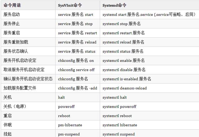 Linux操作系统基础的网络管理知识