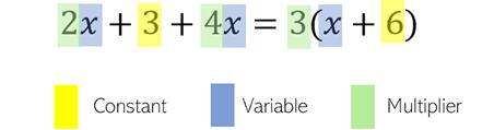 最有效的求解方法：三行代码搞定任何线性方程