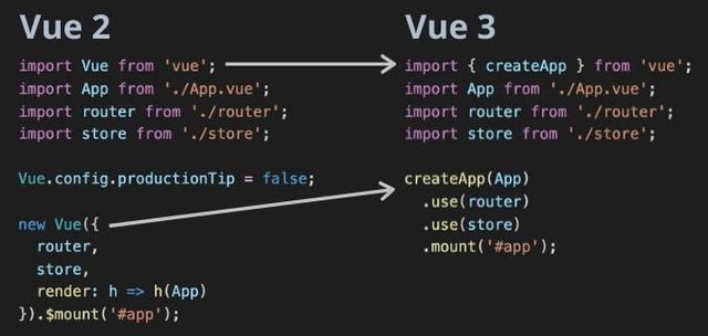 Vue 3升级指南，升级没那么难