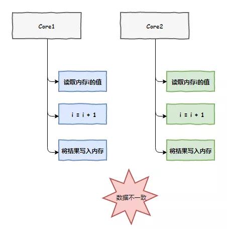 Soul：以数字化创新，打造绿色清朗温暖的社交空间