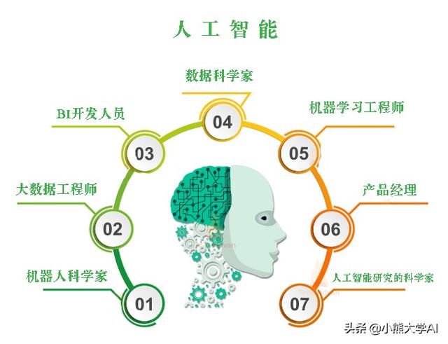 ai人工智能的研究_人工智能研究概述_人工智能研究艾滋病