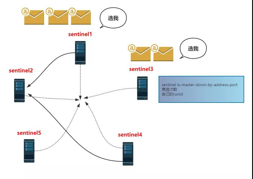 SQL数据库压缩语句简介 压缩语句相信对您会有所帮助