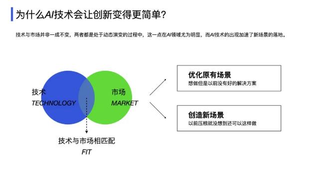 深度解析，AI如何让创新变得更简单