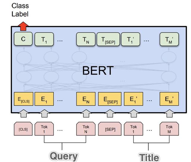 谷歌最强NLP模型BERT，为何炫酷又强大？腾讯程序员给你从头讲起