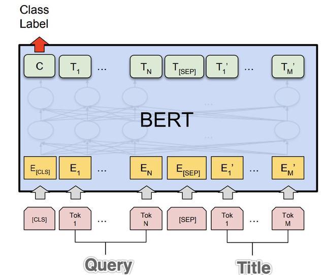 谷歌最强NLP模型BERT，为何炫酷又强大？腾讯程序员给你从头讲起