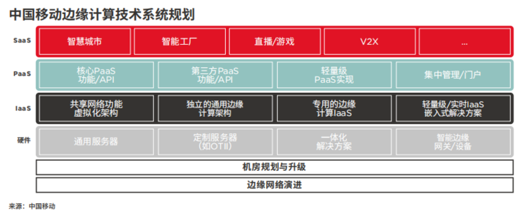 一文看懂为什么边缘计算是大势所趋 | GSMA 报告