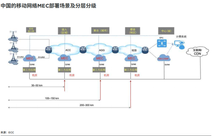 一文看懂为什么边缘计算是大势所趋 | GSMA 报告