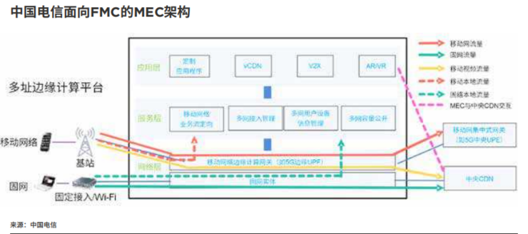 一文看懂为什么边缘计算是大势所趋 | GSMA 报告