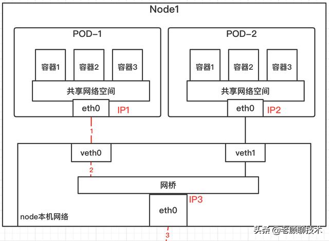 亚洲第一深水导管架平台“海基一号”投用 同时投产5口生产井 亚洲平台总高度达340.5米