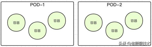 Kubernetes之POD、容器之间的网络通信