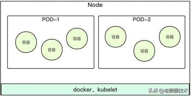 Kubernetes之POD、容器之间的网络通信