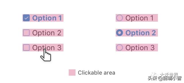 前端如何提高用户体验：增强可点击区域的大小