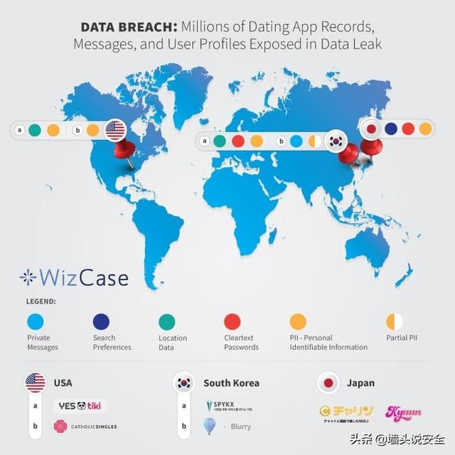 5个应用泄漏数百万用户敏感数据 到底是哪五个app？你中招了吗？