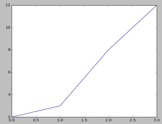 在R、Python和Julia中常用的数据可视化技术