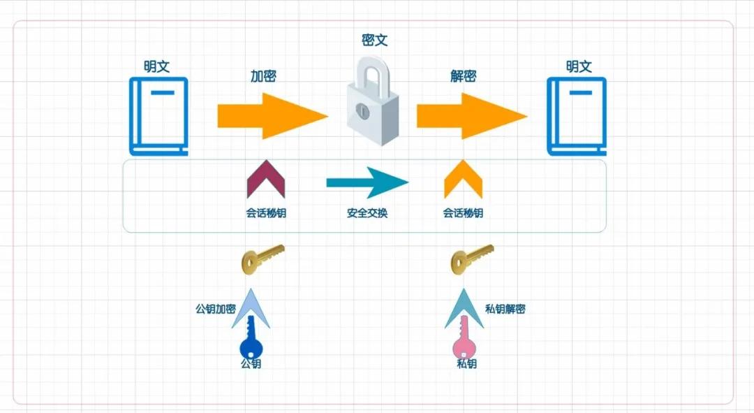 央行证监将统一监管评级行业 债市互联互通迈出实质步伐 在不同的债券市场发行和流通