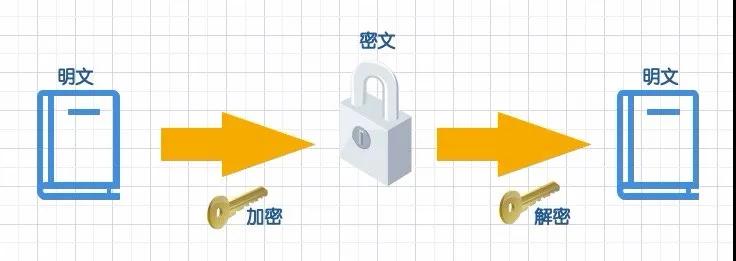 2023年的九大物联网商业模式 并轻松高效地交付价值