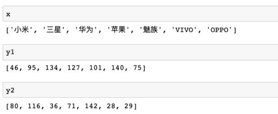 你知道怎么选可视化工具吗？深度评测5大Python数据可视化工具