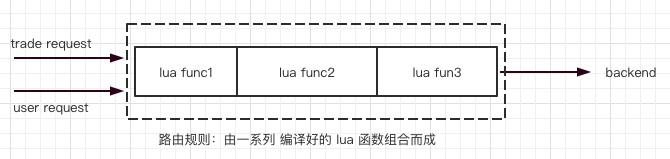 响应监管号召 2018年信托业13.72万亿元直接投向实体经济 中国信托业协会表示