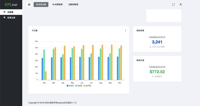 现在学 PHP 没有发展？看到这个后台框架你还会这么想吗