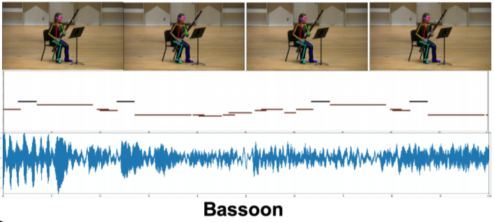 只看手势动作，就能完美复现音乐，MIT联合沃森实验室团队推出最新AI，多种高难度乐器信手拈来！