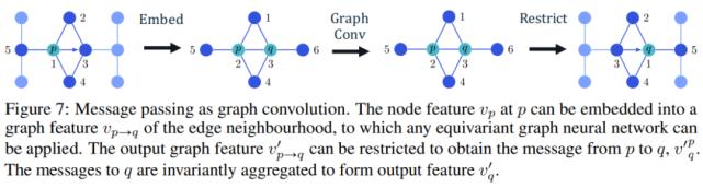 图同构下等变,计算高效,韦灵思团队提出"自然图网络"消息传递方法