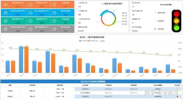 拿什么来保存你，我的数据