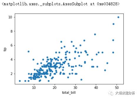 Python数据分析实战，小费数据集应用