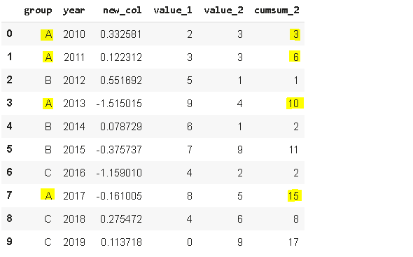 高效的10个Pandas函数，你都用过了吗？