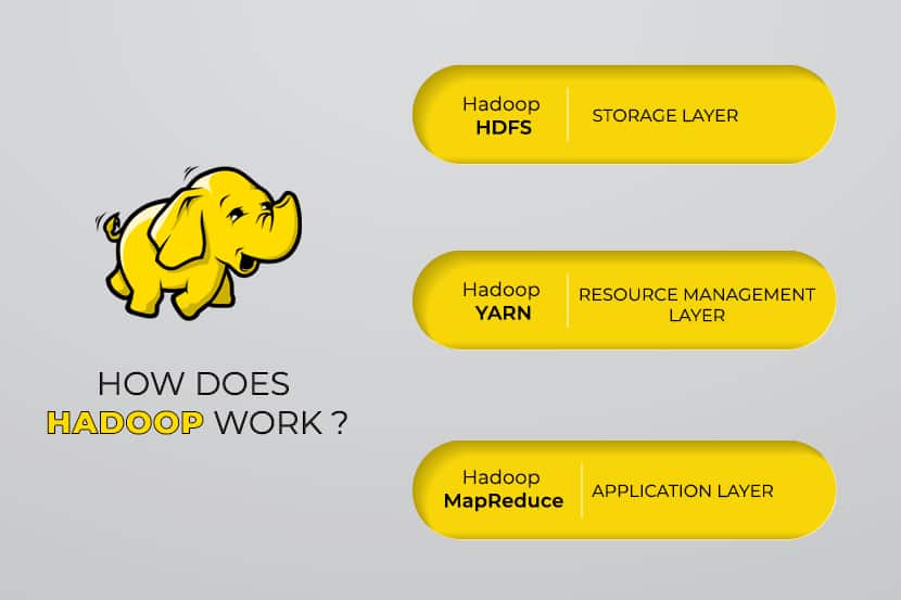 Hadoop如何进行大数据处理？工具，优劣势，用例和应用场景