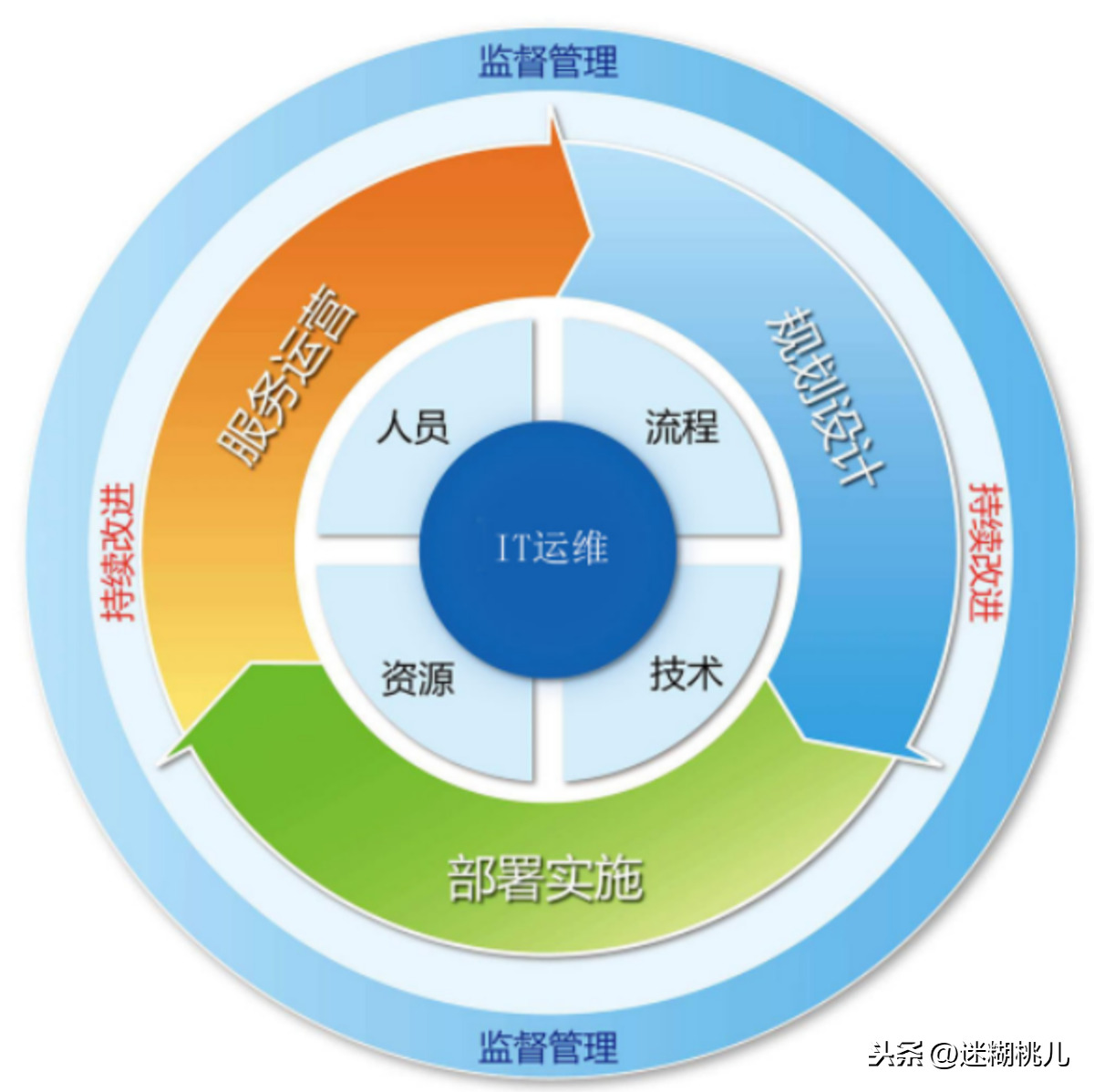 IT运维市场在2020年前景分析