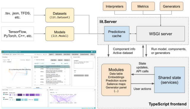 谷歌开源NLP模型可视化工具LIT，模型训练不再「黑箱」