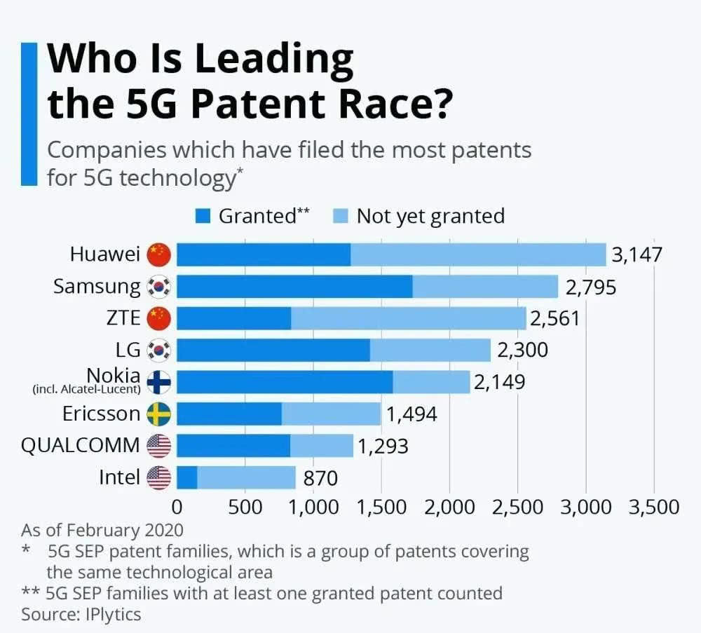 美国宣布批准6G试验，是高瞻远瞩还是黔驴技穷