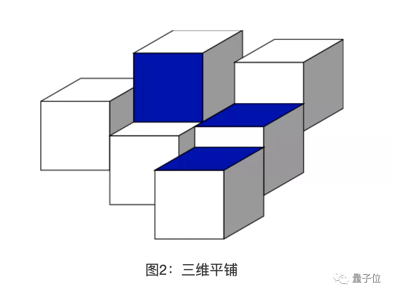 困扰数学家90年的猜想，被计算机搜索30分钟解决了