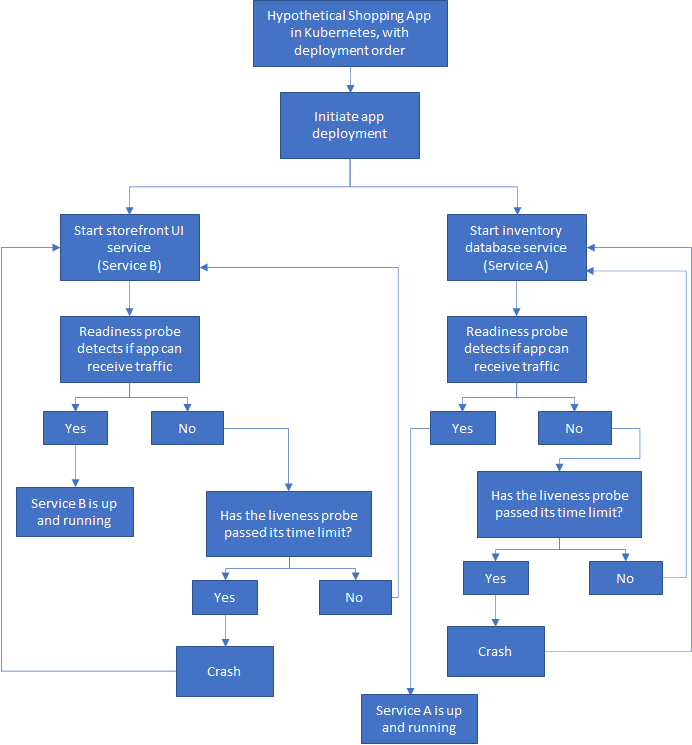 Kubernetes部署的10种反模式