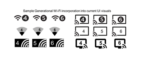 Wi-Fi6路由到底该怎么选？你想知道的都在这了